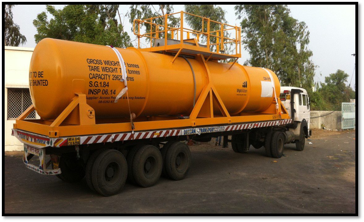 Railway Wagon Container